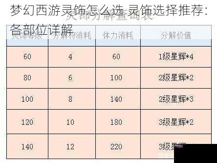 梦幻西游灵饰怎么选 灵饰选择推荐：各部位详解