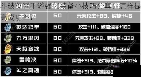 斗破苍穹手游强化装备小技巧分享：怎样提高成功率？