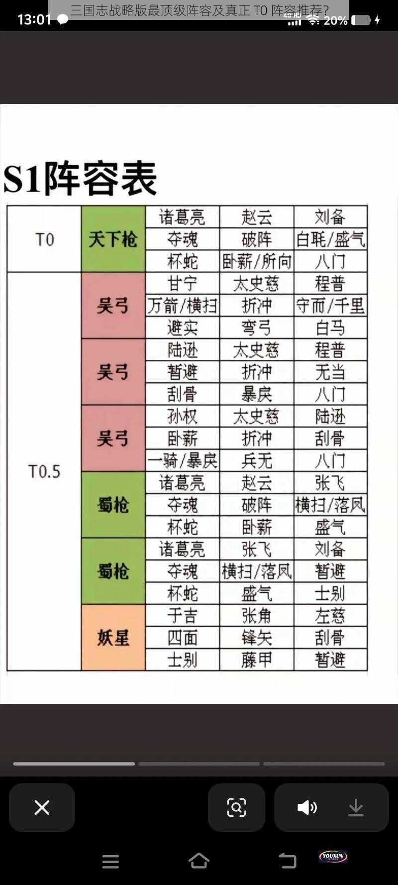 三国志战略版最顶级阵容及真正 T0 阵容推荐？