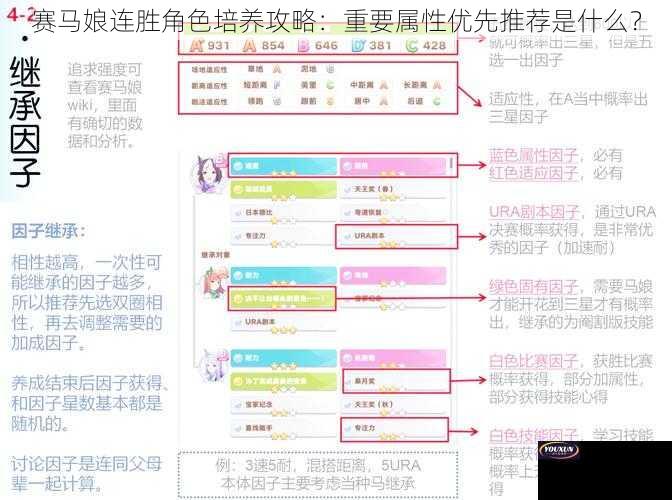 赛马娘连胜角色培养攻略：重要属性优先推荐是什么？