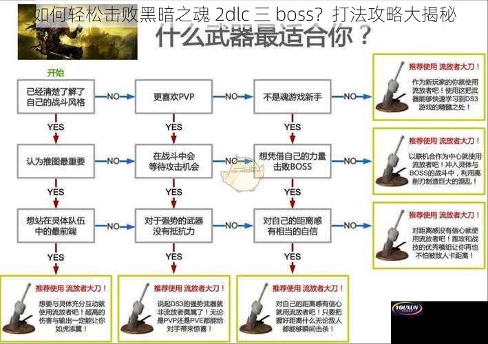 如何轻松击败黑暗之魂 2dlc 三 boss？打法攻略大揭秘