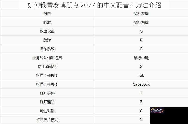 如何设置赛博朋克 2077 的中文配音？方法介绍