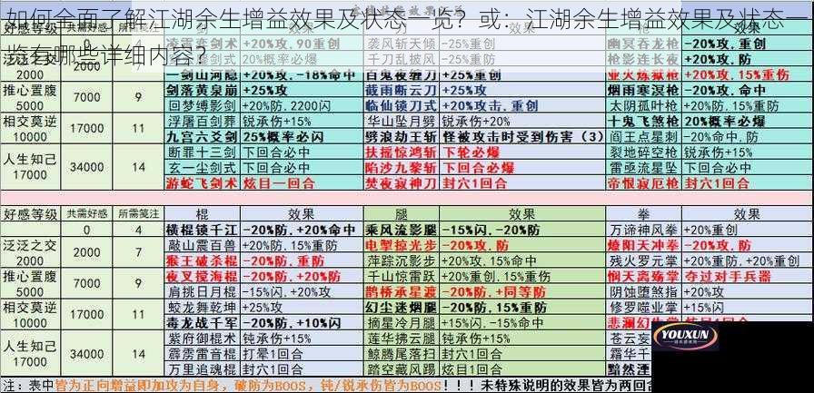 如何全面了解江湖余生增益效果及状态一览？或：江湖余生增益效果及状态一览有哪些详细内容？