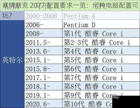 赛博朋克 2077 配置要求一览：何种电脑配置可玩？