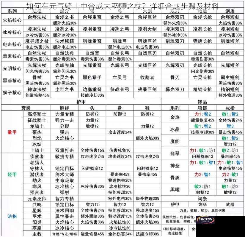 如何在元气骑士中合成大巫师之杖？详细合成步骤及材料