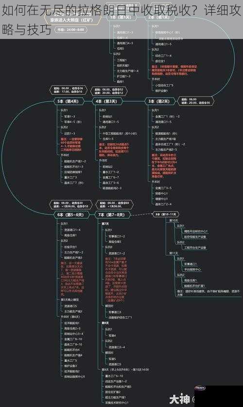 如何在无尽的拉格朗日中收取税收？详细攻略与技巧