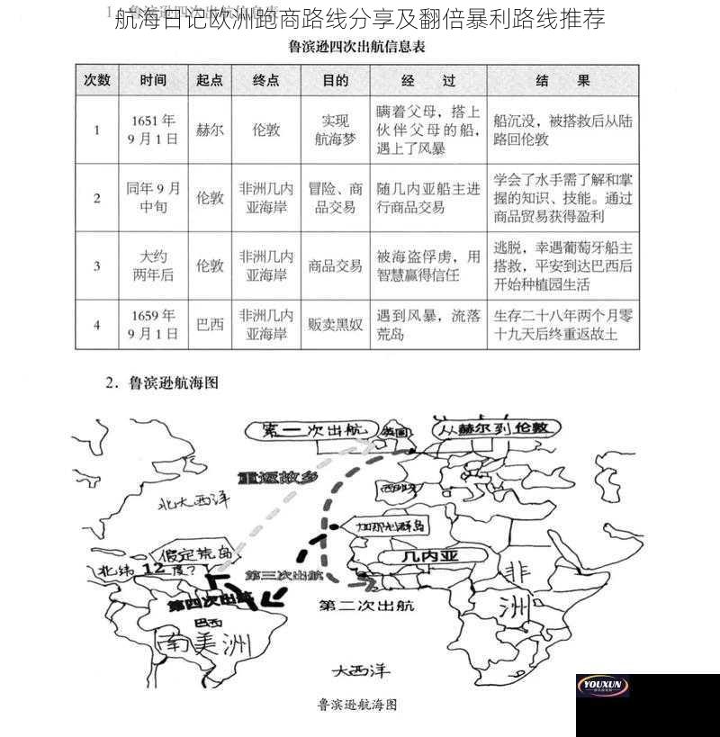 航海日记欧洲跑商路线分享及翻倍暴利路线推荐