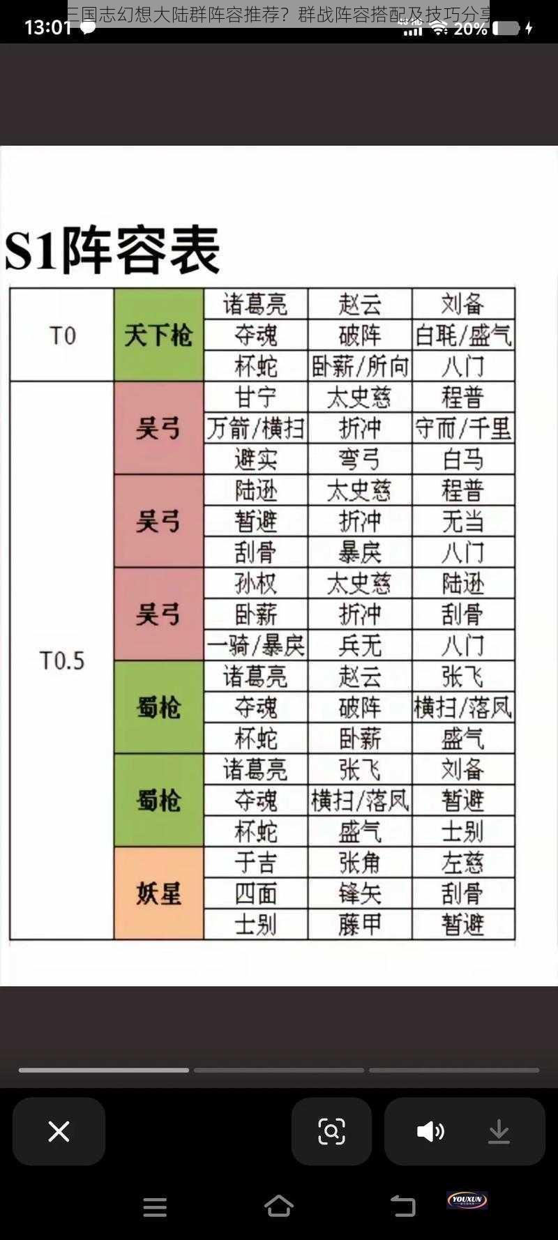 三国志幻想大陆群阵容推荐？群战阵容搭配及技巧分享