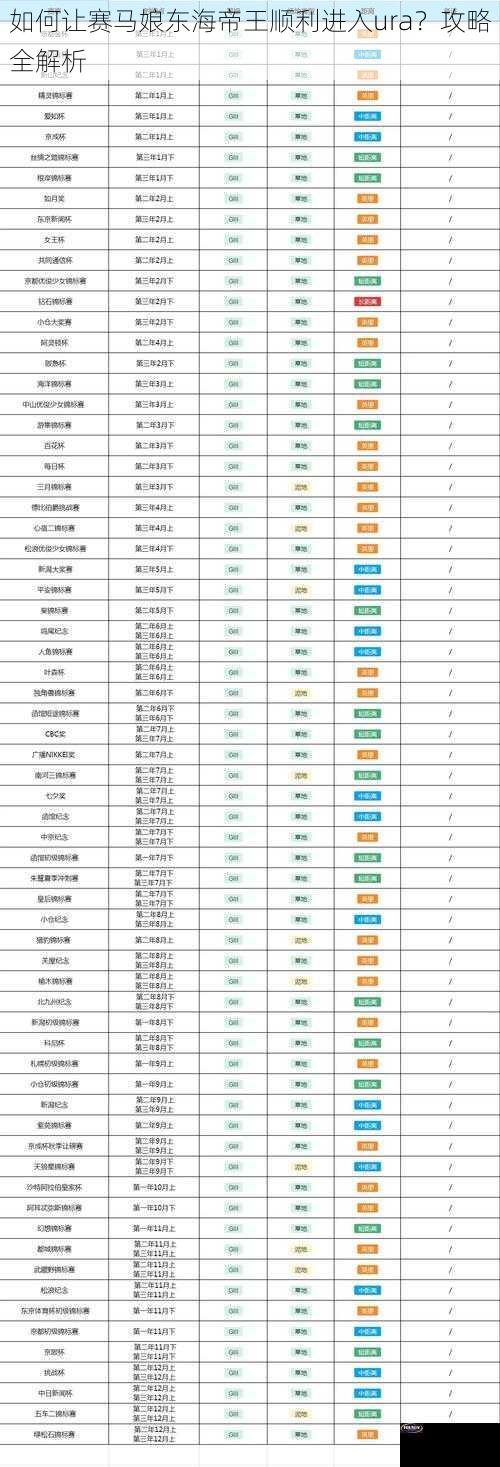 如何让赛马娘东海帝王顺利进入ura？攻略全解析