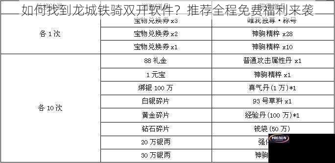 如何找到龙城铁骑双开软件？推荐全程免费福利来袭