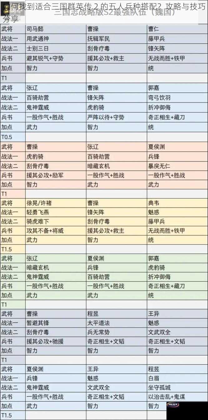 如何找到适合三国群英传 2 的五人兵种搭配？攻略与技巧分享