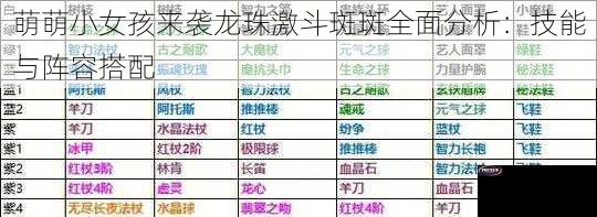 萌萌小女孩来袭龙珠激斗斑斑全面分析：技能与阵容搭配