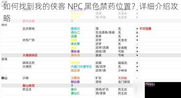 如何找到我的侠客 NPC 黑色禁药位置？详细介绍攻略