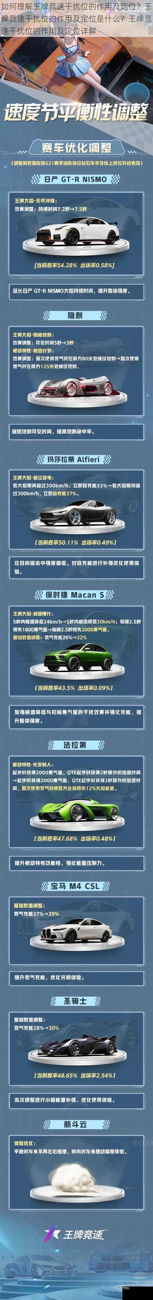 如何理解王牌竞速干扰位的作用及定位？王牌竞速干扰位的作用及定位是什么？王牌竞速干扰位的作用及定位详解