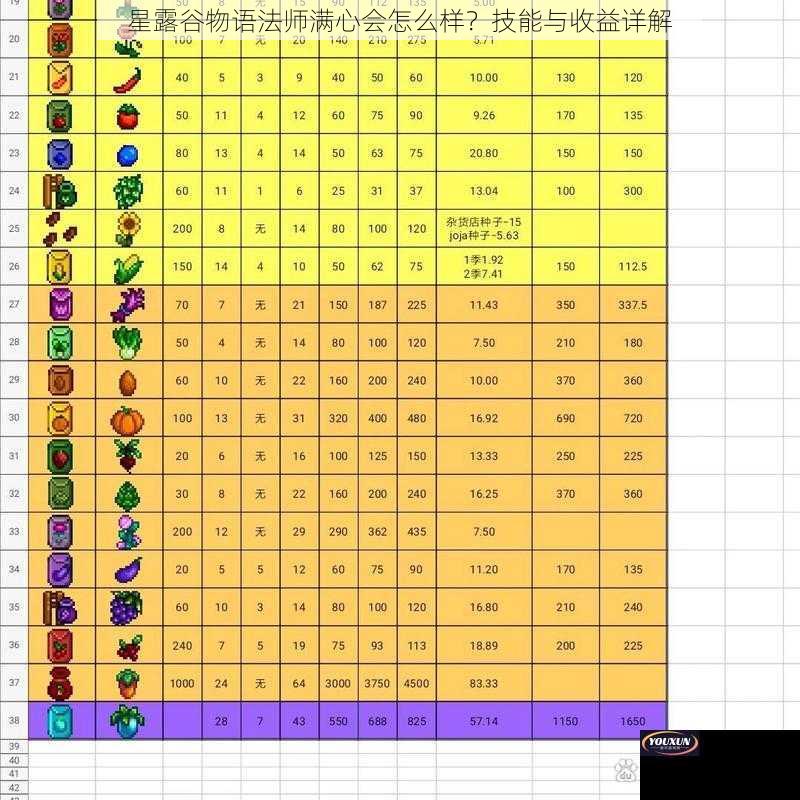 星露谷物语法师满心会怎么样？技能与收益详解