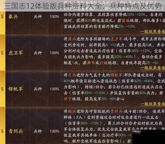 三国志12体验版兵种资料大全：兵种特点及优势