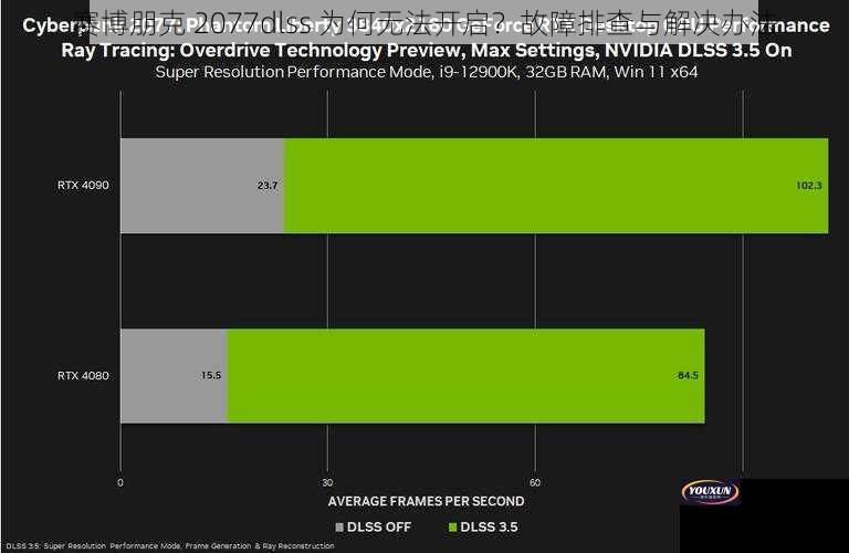 赛博朋克 2077dlss 为何无法开启？故障排查与解决办法