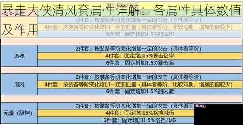 暴走大侠清风套属性详解：各属性具体数值及作用