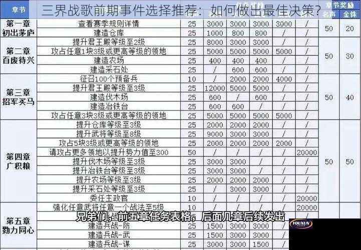 三界战歌前期事件选择推荐：如何做出最佳决策？