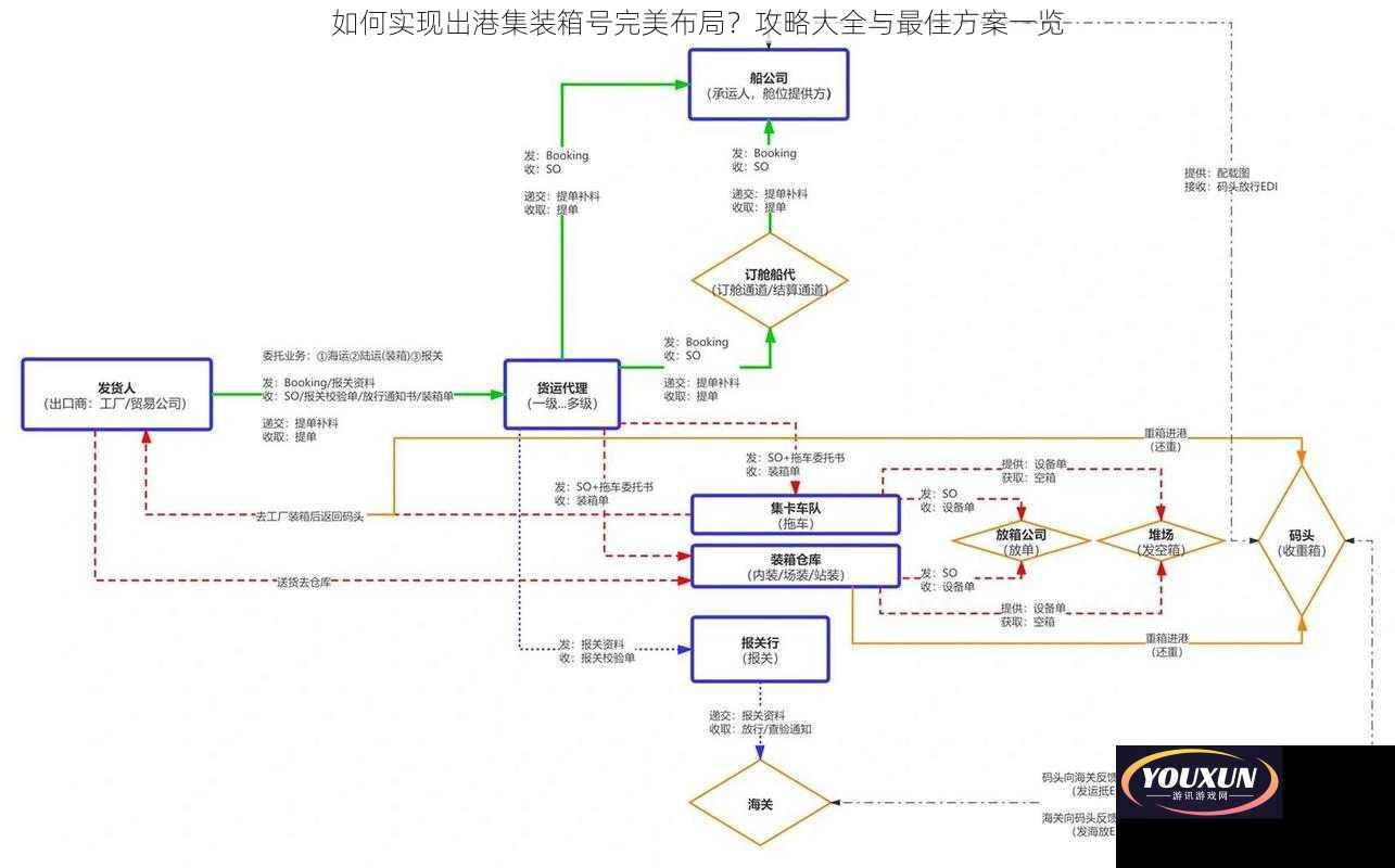 如何实现出港集装箱号完美布局？攻略大全与最佳方案一览