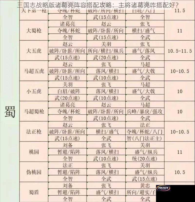 三国志战略版诸葛亮阵容搭配攻略：主将诸葛亮咋搭配好？