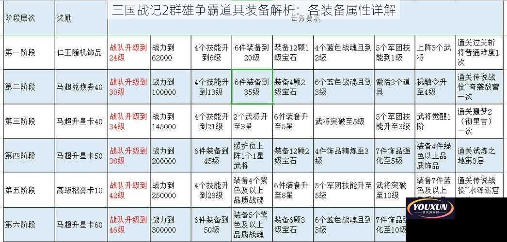 三国战记2群雄争霸道具装备解析：各装备属性详解