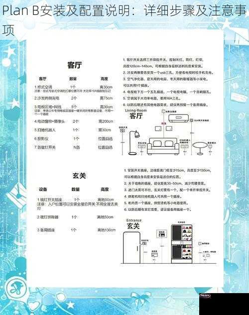 Plan B安装及配置说明：详细步骤及注意事项