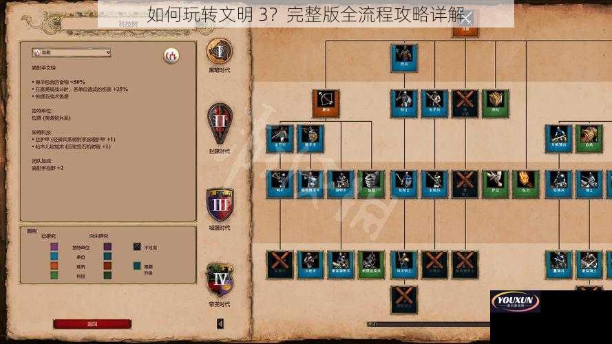 如何玩转文明 3？完整版全流程攻略详解