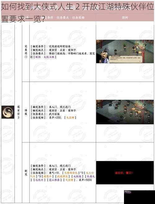 如何找到大侠式人生 2 开放江湖特殊伙伴位置要求一览？
