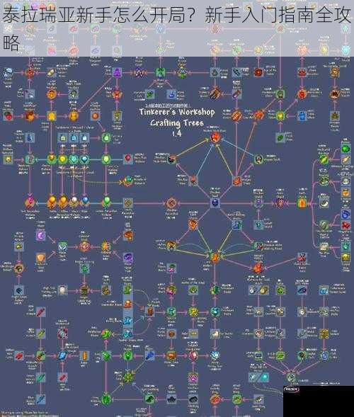 泰拉瑞亚新手怎么开局？新手入门指南全攻略