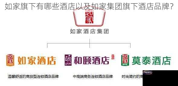 如家旗下有哪些酒店以及如家集团旗下酒店品牌？