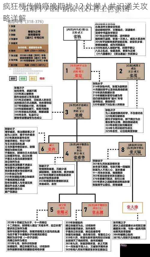 疯狂梗传懒癌晚期找 12 处懒人共识通关攻略详解