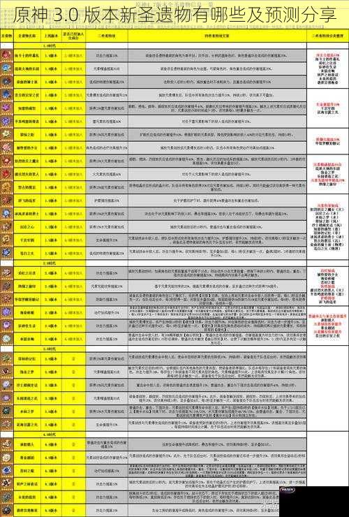 原神 3.0 版本新圣遗物有哪些及预测分享