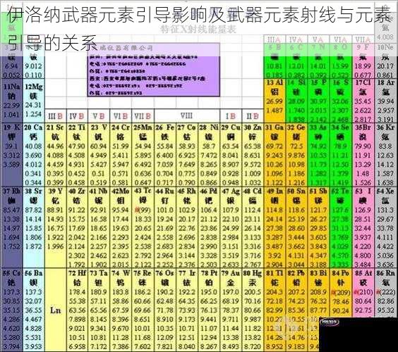 伊洛纳武器元素引导影响及武器元素射线与元素引导的关系