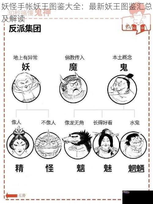 妖怪手帐妖王图鉴大全：最新妖王图鉴汇总及解读