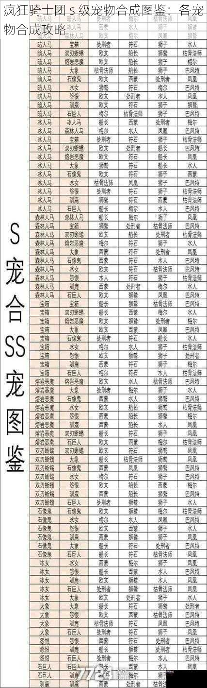 疯狂骑士团 s 级宠物合成图鉴：各宠物合成攻略