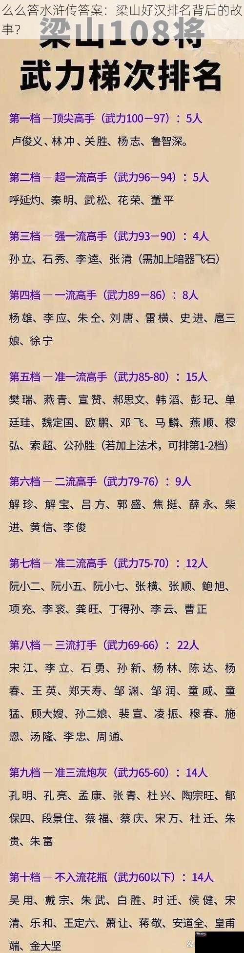 么么答水浒传答案：梁山好汉排名背后的故事？