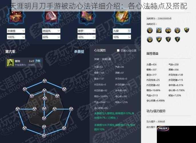 天涯明月刀手游被动心法详细介绍：各心法特点及搭配