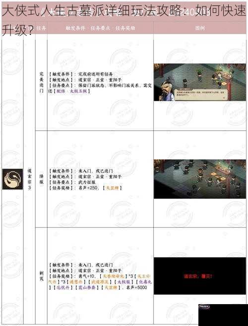 大侠式人生古墓派详细玩法攻略：如何快速升级？