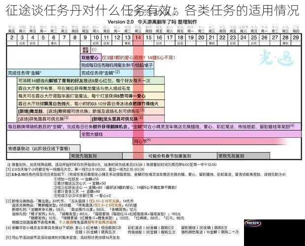 征途谈任务丹对什么任务有效：各类任务的适用情况