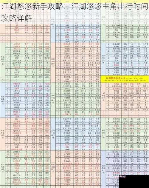 江湖悠悠新手攻略：江湖悠悠主角出行时间攻略详解