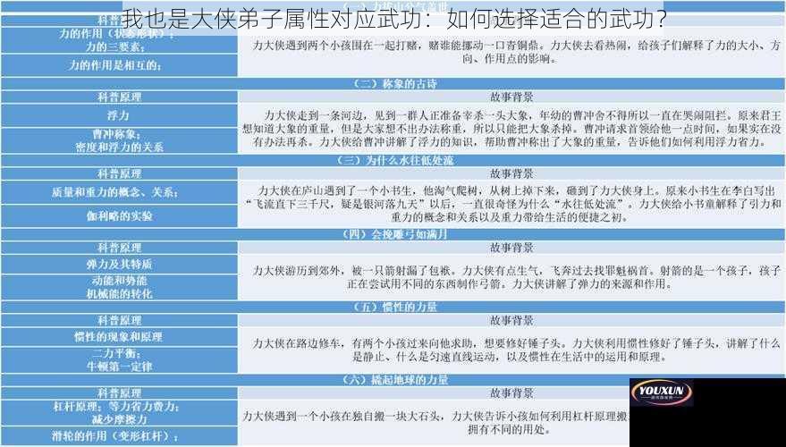 我也是大侠弟子属性对应武功：如何选择适合的武功？