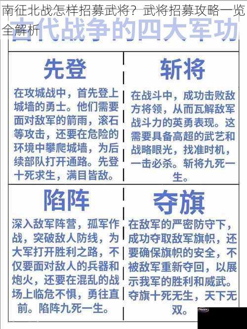 南征北战怎样招募武将？武将招募攻略一览全解析