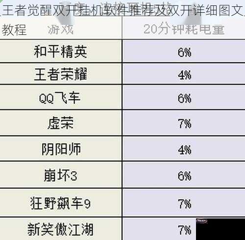 王者觉醒双开挂机软件推荐及双开详细图文教程