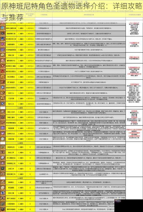 原神班尼特角色圣遗物选择介绍：详细攻略与推荐