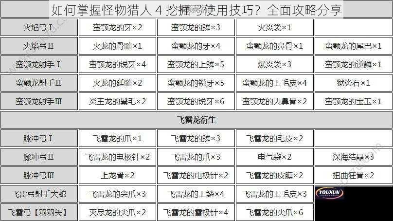 如何掌握怪物猎人 4 挖掘弓使用技巧？全面攻略分享