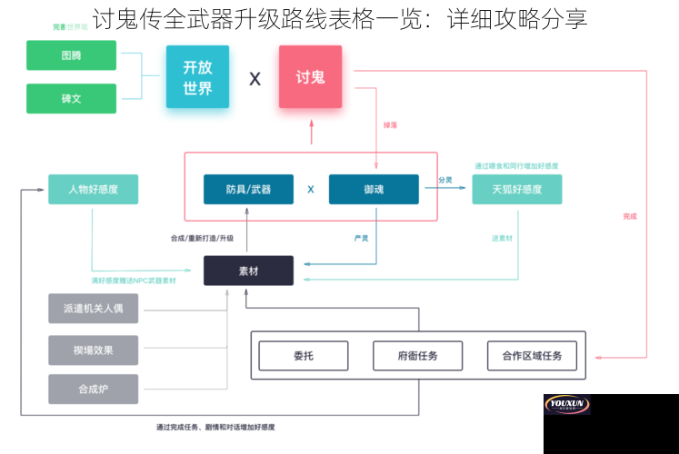 讨鬼传全武器升级路线表格一览：详细攻略分享