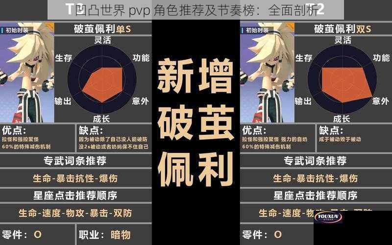 凹凸世界 pvp 角色推荐及节奏榜：全面剖析