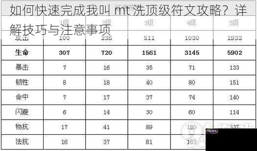 如何快速完成我叫 mt 洗顶级符文攻略？详解技巧与注意事项