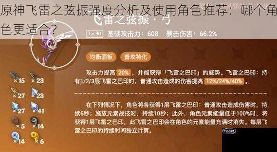 原神飞雷之弦振强度分析及使用角色推荐：哪个角色更适合？